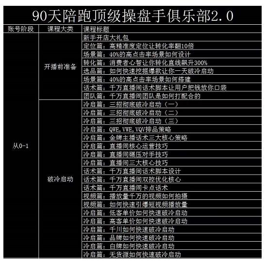 大碗哥抖音直播线上课，超多干货，从0到1学做抖音直播带货柒柒网创吧-网创项目资源站-副业项目-创业项目-搞钱项目柒柒网创吧