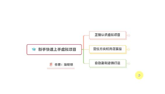 新手如何操作虚拟项目？从0打造月入上万店铺技术【视频课程】柒柒网创吧-网创项目资源站-副业项目-创业项目-搞钱项目柒柒网创吧