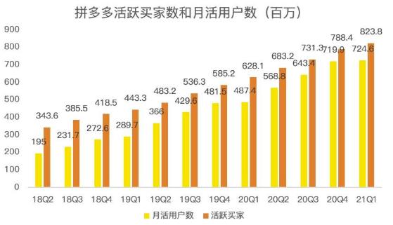 蓝海项目拼多多视频带货课，2022年入百万新风口【视频教程+软件】柒柒网创吧-网创项目资源站-副业项目-创业项目-搞钱项目柒柒网创吧